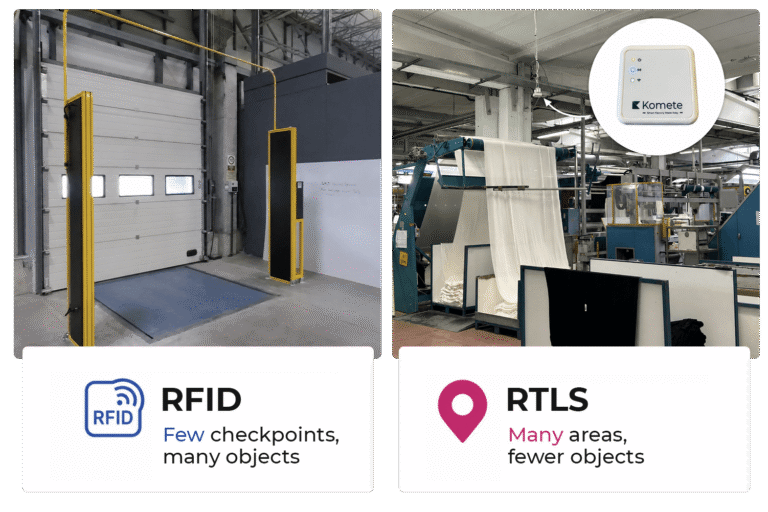 RFID or RTLS in the Factory? It Depends on What You Need to Know